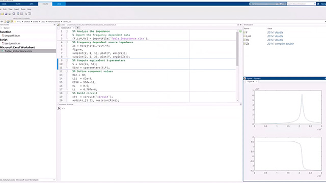 RF Data Analysis And System Design For Scientific Applications Part 1