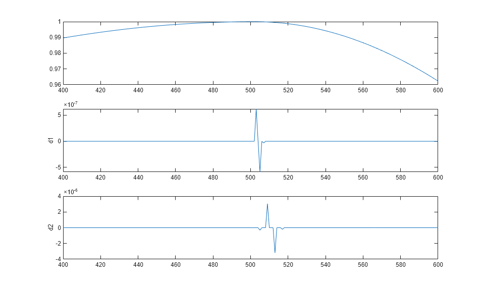 Detecting Discontinuities and Breakdown Points