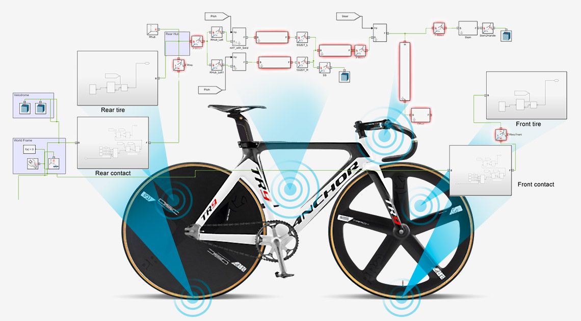 ブリヂストン製自転車の運動学モデル。(画像著作権: 株式会社ブリヂストン)