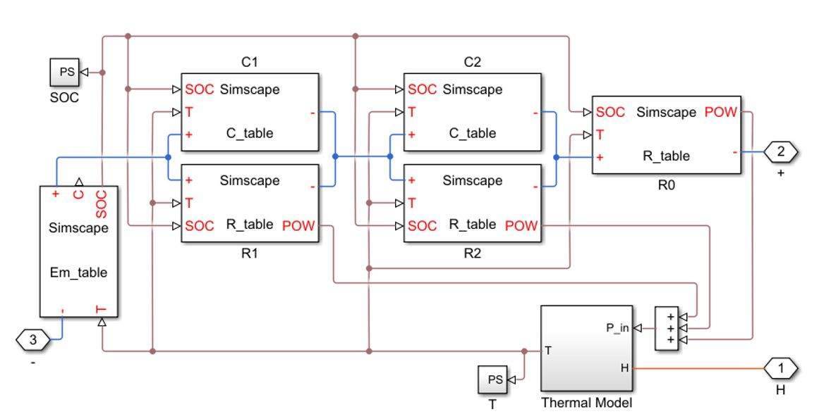バッテリー温度をモデル化するために、Simscape で作成した単純な熱モデル。