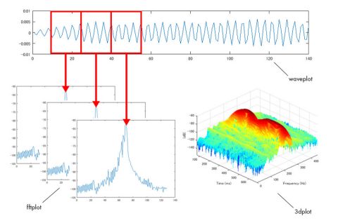 Matlab オーディオ処理アルゴリズムを使用した絶滅の危機に瀕したフクロウ種の保護 Matlab Simulink