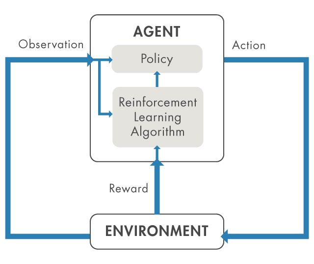 reinforcement-learning-a-brief-guide-matlab-simulink