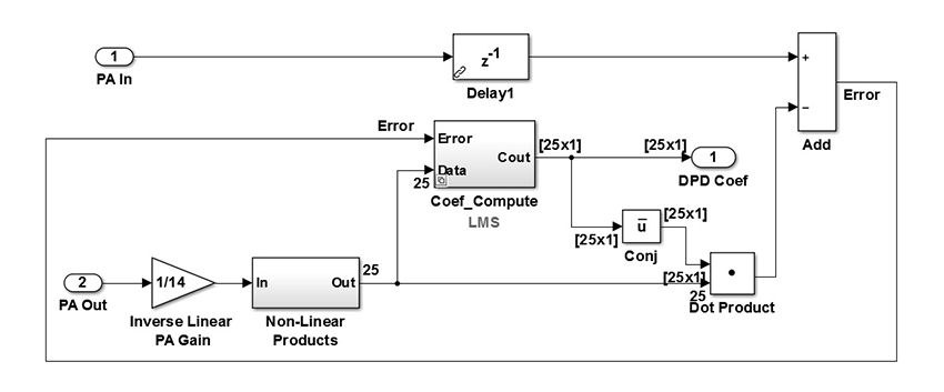 DPD_fig11_w.jpg