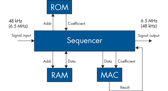 audio_codec_fig2_w.gif