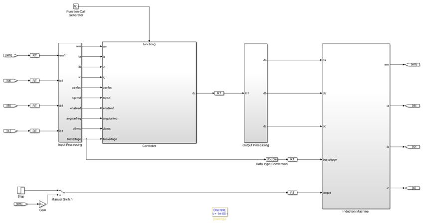 Figure 3. Closed-loop IM controller and plant model.