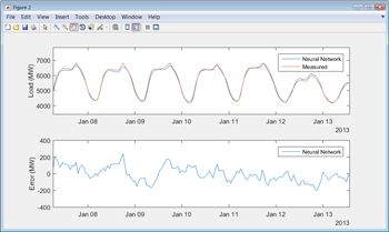 Figure 5. Top: Plot of measured load and load predicted from a neural network. Bottom: Plot comparing measured and predicted values.