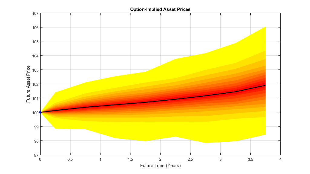 Probability_Distribution_fig1_w.jpg