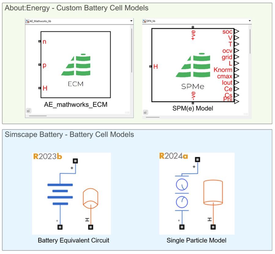 About:Energy のカスタマバッテリー セル モデルと、等価回路アプローチおよび電気化学単一粒子モデルを備えたSimscapeバッテリー セル モデル。