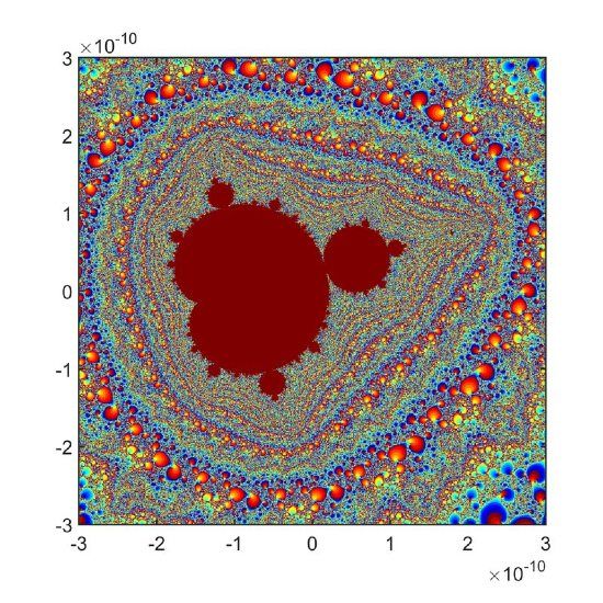 Figure 3. A miniature Mandelbrot. 