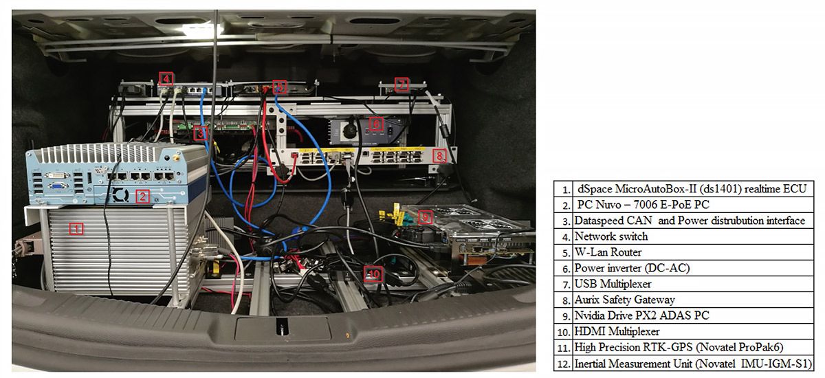 テスト車両のトランク内に設置された MicroAutoBox ハードウェアと産業用 PC、およびそのラベルが付いたさまざまなコンポーネントを説明する表。