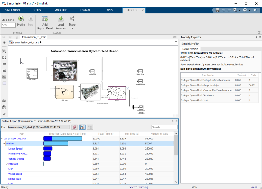 Screen capture of Simulink Profiler applied to a model of an automatic transmission system.