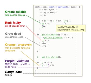 Figure 2. Polyspace verification report. 