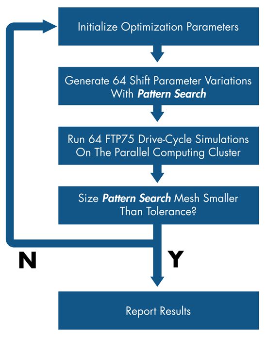 powertrain_fig7_w.jpg