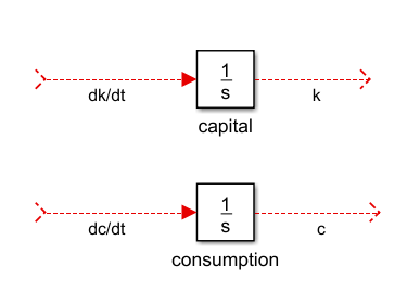Figure 5. Integrator blocks for k and c. The  red lines indicate signals not yet connected to other blocks.