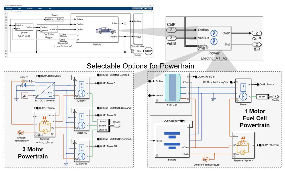 Figure 1. Powertrain configuration options for a Simulink virtual vehicle model.