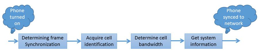 LTE_Signals_Fig5_w.jpg