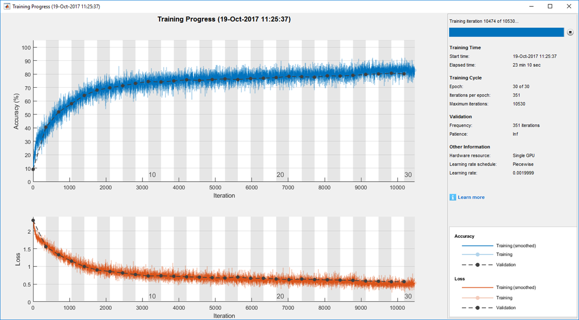 図 3. Deep Learning Toolbox で生成した学習の進行状況のプロット例