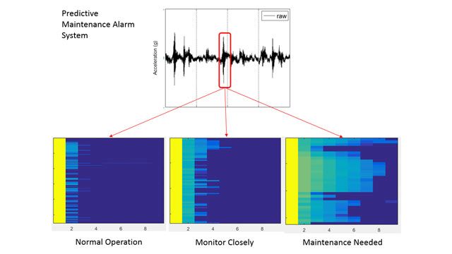 Baker Hughes の予知保全アラームシステム (MATLAB を使用して開発)