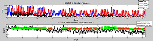MATLAB での比較検証: 実際の電力データとモデルによる電力の応答