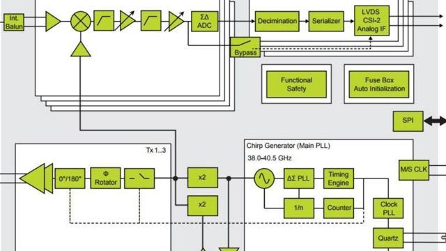 NXP Semiconductors India Pvt.Ltd.