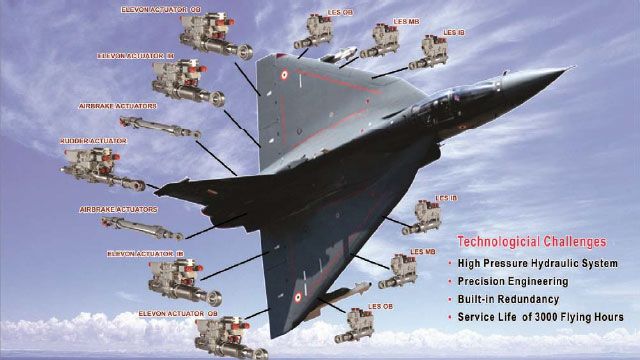 Aeronautical Development Establishment