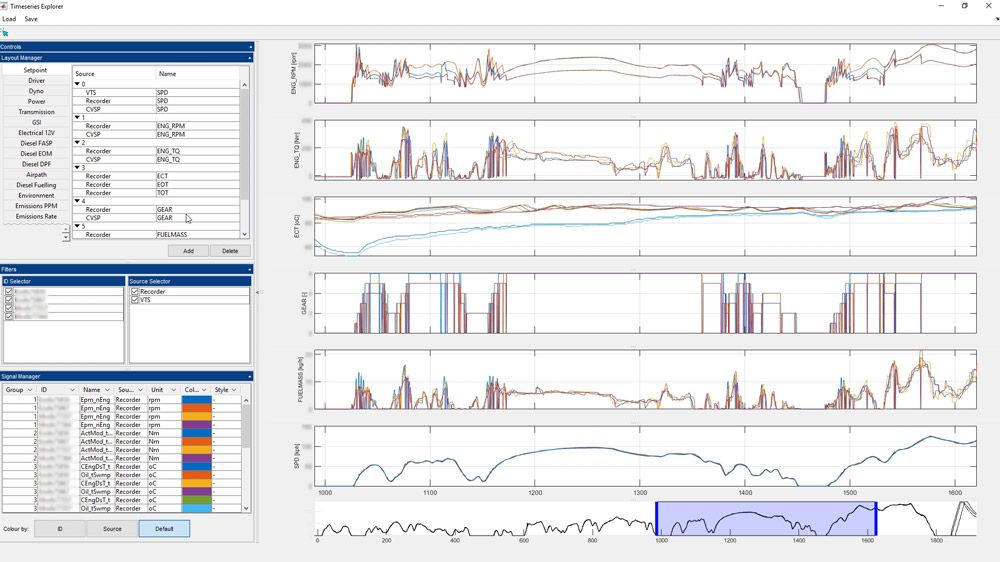 Customizing a layout in the Timeseries application.