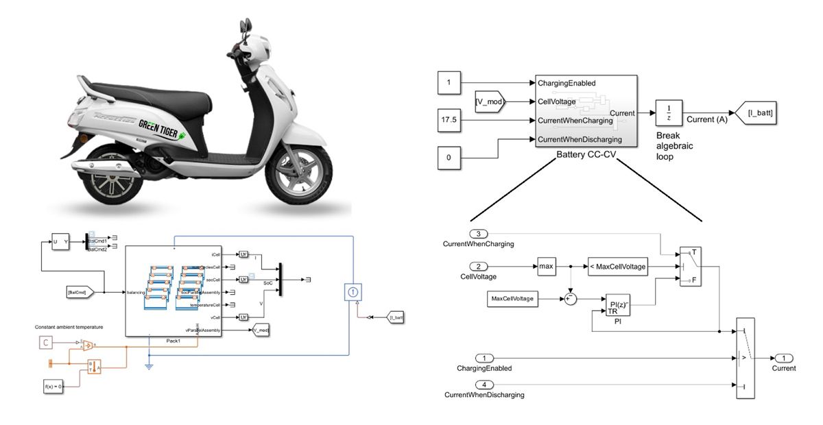 左上から時計回りに:Green Tiger Mobility の iHybrid、BMS の Simulink モデル、CC-CV サブシステムの Simulink モデル、およびバッテリー パックの Simulink モデル。