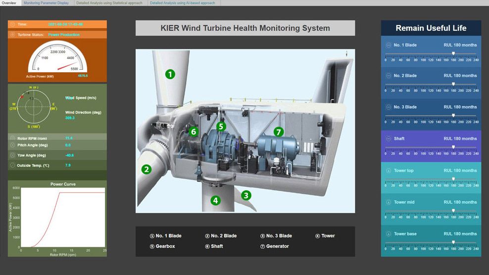 KIER の風力タービン健全性監視システム。