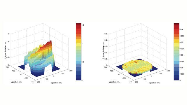 Comparing positional deviations using MATLAB after one hour of testing and after eight hours at steady state.