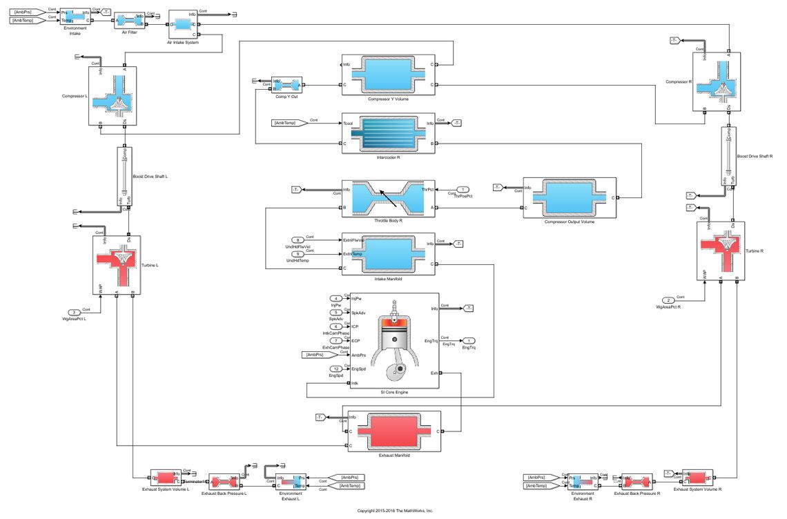 日産、エンジン制御ソフトウェアの開発とテストを加速 - MATLAB & Simulink