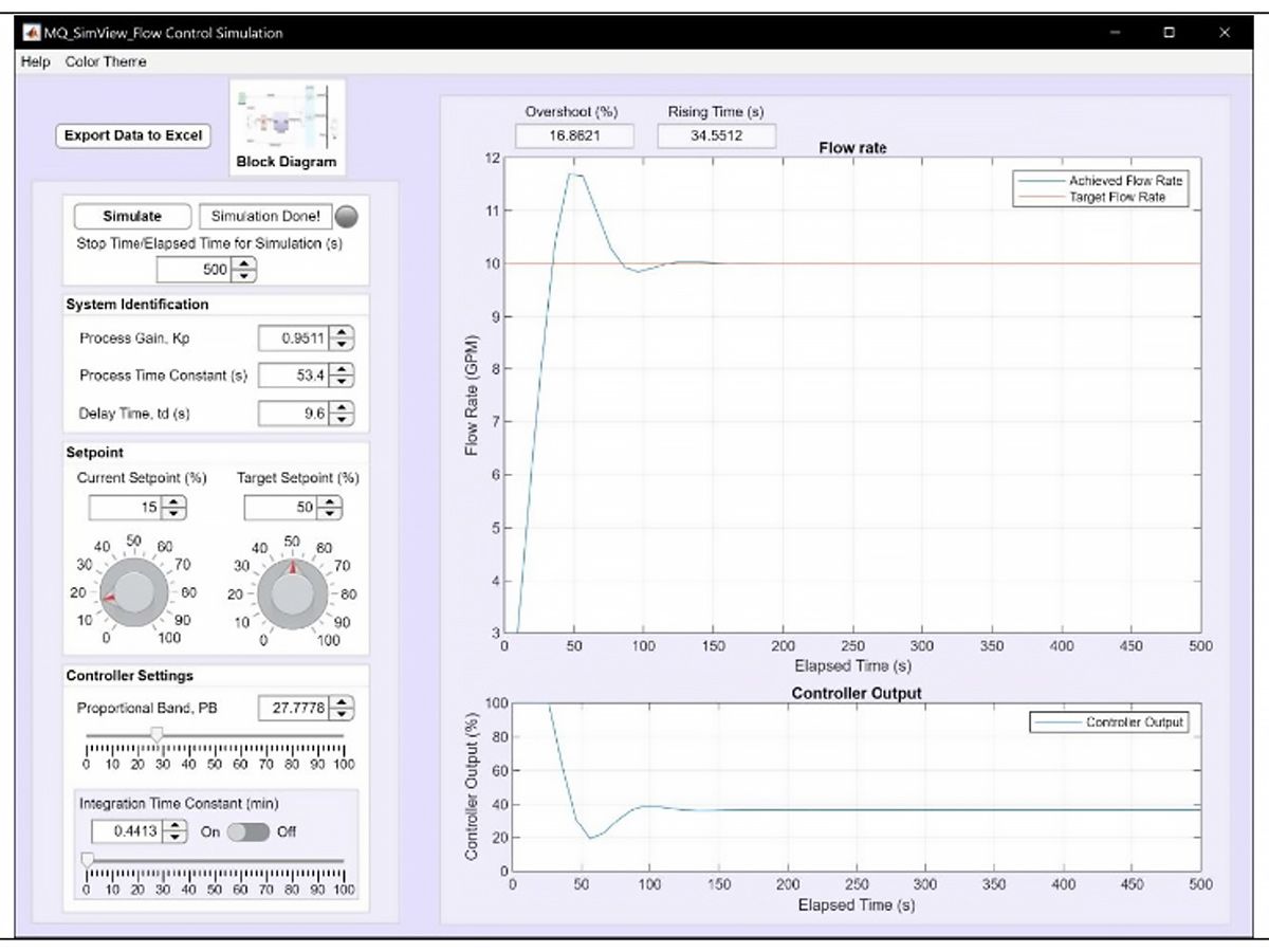 Screenshot of an app designed by a student displaying the response of the controlled system by PID control.