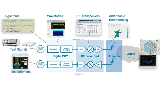 G Matlab Simulink