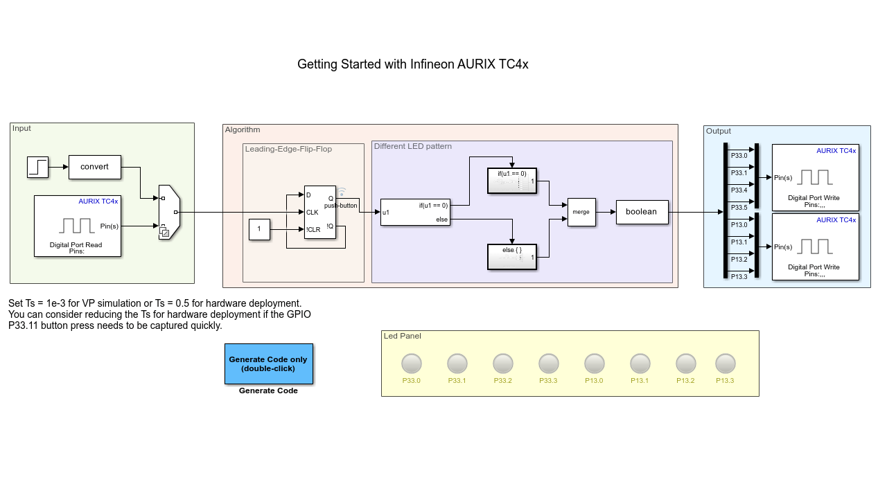 SoC Blockset Support Package For Infineon AURIX Microcontrollers ...