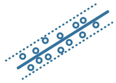 SVM Regression model