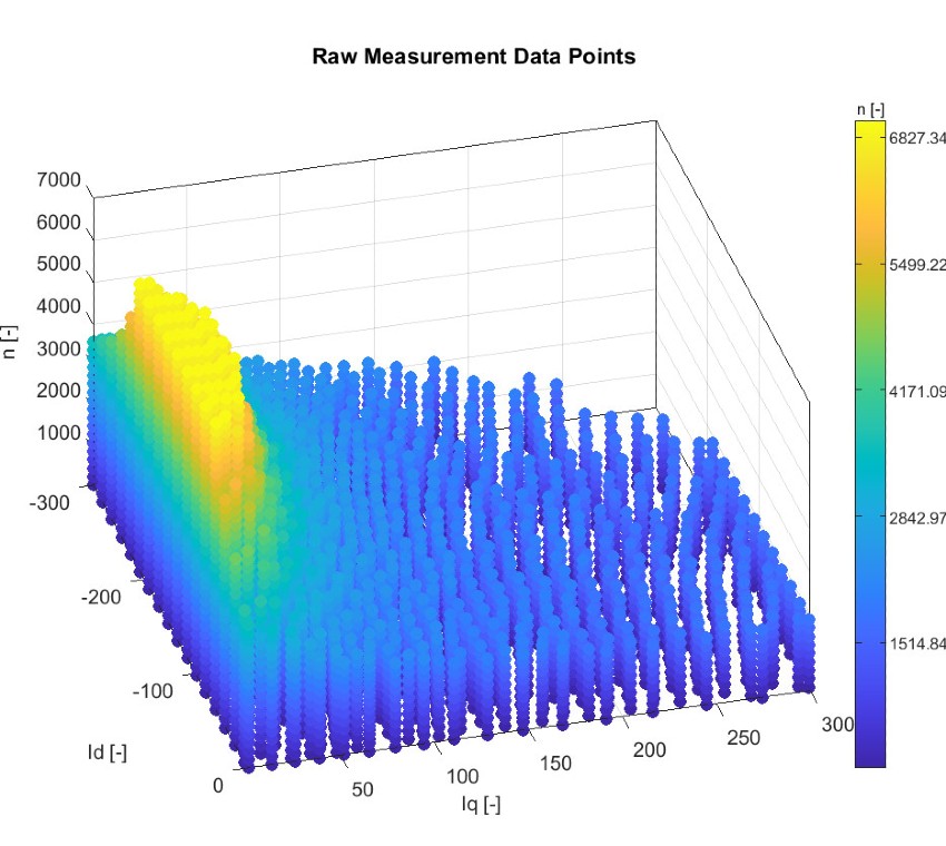 Calibrating Optimal PMSM Torque Control with Field-Weakening Using ...