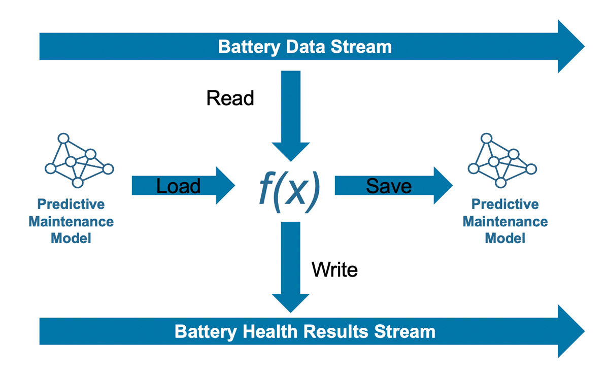 Automating Machine Learning with DevOps for MATLAB and Simulink ...