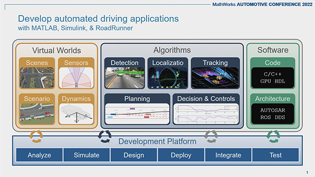 What's New In MATLAB, Simulink, And RoadRunner For Automated Driving ...