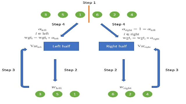 This example will walk you through the steps to build an asset allocation strategy based on Hierarchical Risk Parity (HRP).