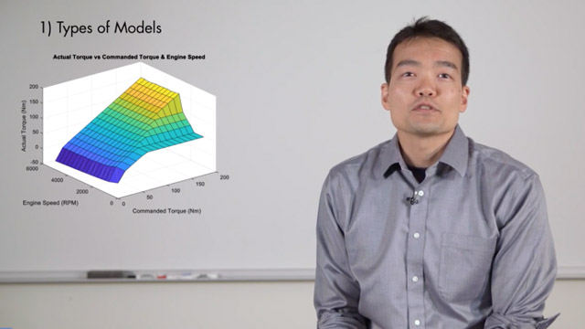 Learn about different methods for creating HEV component models. See how Powertrain Blockset and Simscape tools can be used for HEV modeling, and learn best practices for creating new plant models.