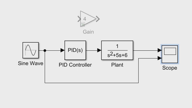Adding A Controller And Plant To The Simulink Model Getting Started 7313