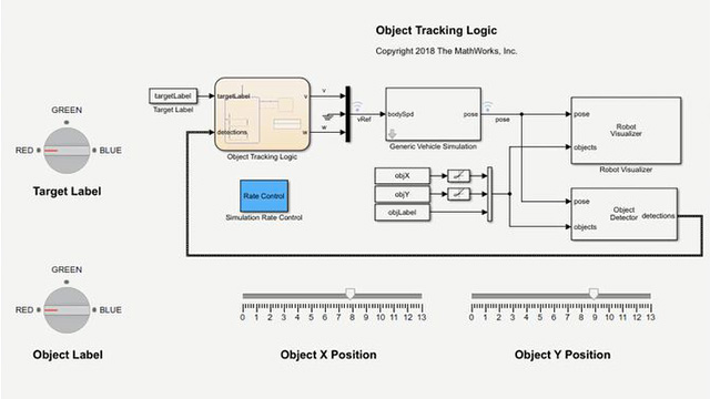 Robotics, Vision And Control Corke, Pdf specialilida