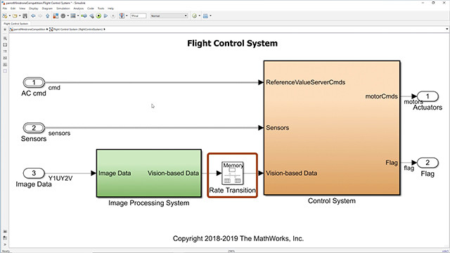 Hear details about the Simulink model that needs to be used for the competition