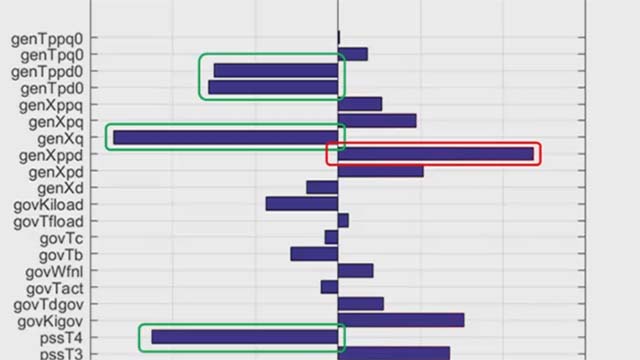 Learn more on how to apply power plant model validation using online performance monitoring of grid events.