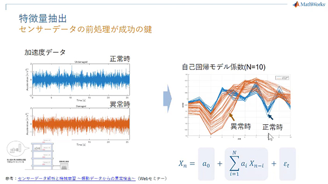 機器の劣化を示す特徴量の抽出・選択に便利なアプリを紹介します。