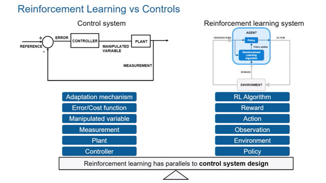 This video provides an overview of the reinforcement learning workflow with Reinforcement Learning Toolbox.