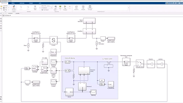 Integrate RF chains together with digital signal processing algorithms and control logic in feedback and feedforward configurations.