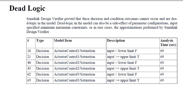 Perform formal methods analysis to verify model consistency and accuracy, in compliance with DO-178C and DO-333, using Simulink Design Verifier.