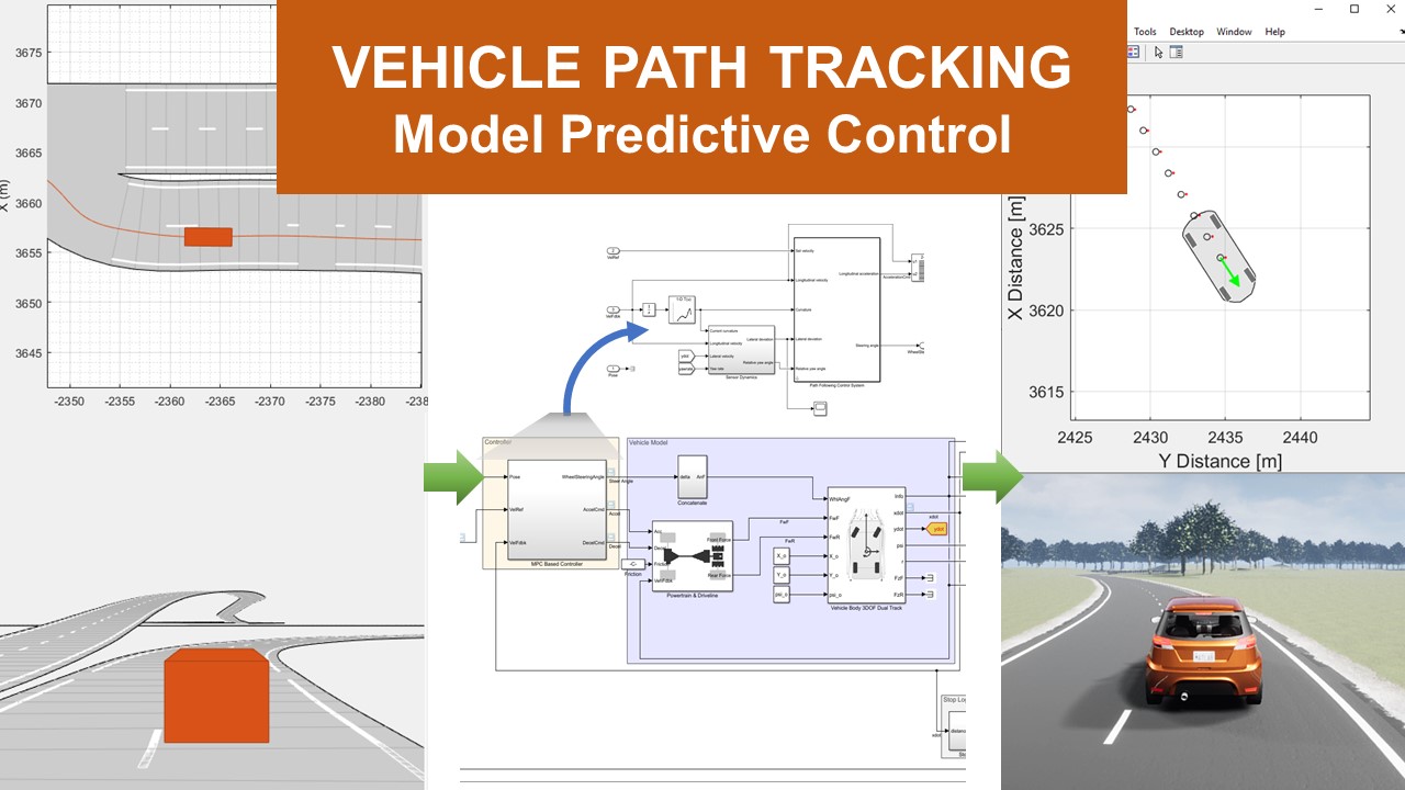 Formula Student Vehicle Modeling Using Simscape Multibody MATLAB