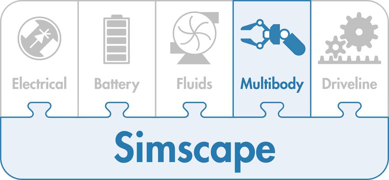 Simscape Multibody 製品情報 Matlab 9341