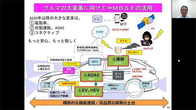 ADASとは？これだけは知っておきたい3つのこと – MATLAB and Simulink - MATLAB & Simulink